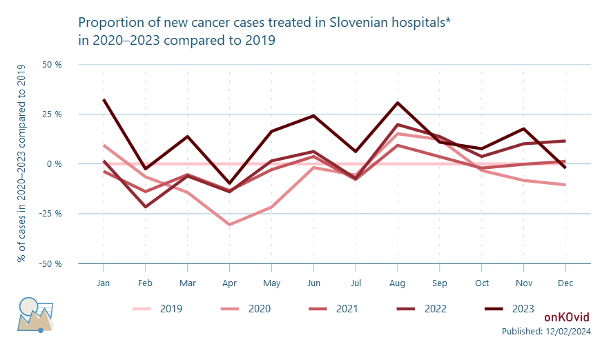 share of new cases for all sites